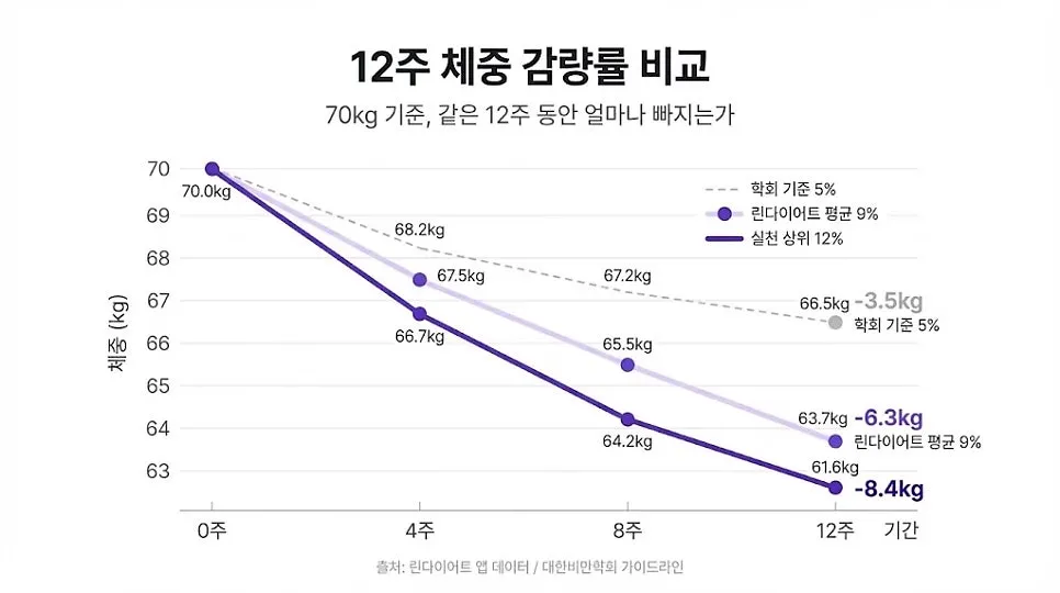 다이어트 한약. 한달에 몇kg 빠질까요?(군산 명작한의원)