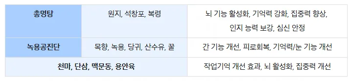 총명공진단이 출시되었습니다. (군산한의원, 명작한의원)