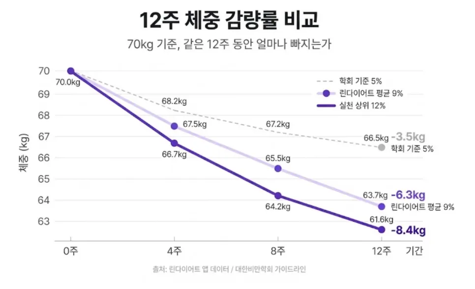 한약 다이어트, 한 달 감량 현실적으로 얼마나 가능할까?