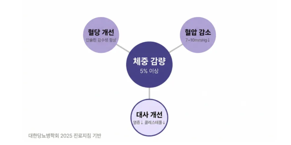 당뇨·고혈압 있어도 한약 복용 가능할까요