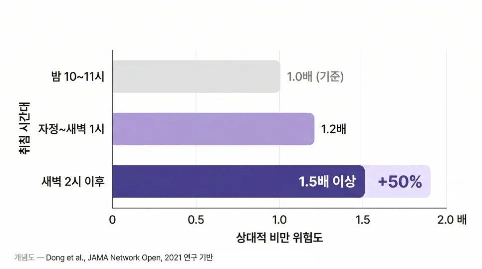 다이어트 살 안빠지는 이유, 수면부족이 원인일 수 있습니다