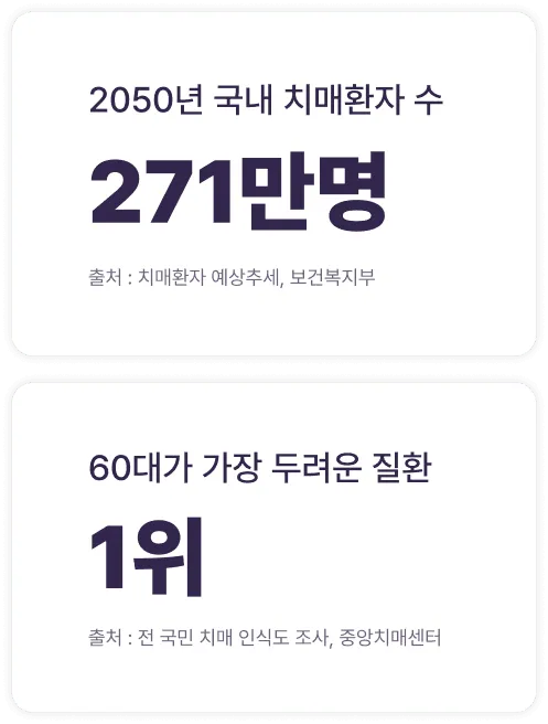치매원인에 비만이 있다? 다이어트가 필요한 이유
