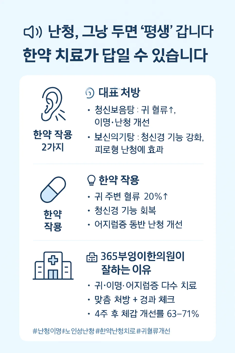 🔊 난청, 그냥 두면 진짜 ‘평생’ 갑니다… 한약 치료로 되돌릴 수 있을 때 (광명한의원 추나요법)