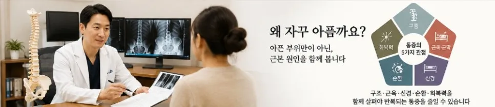 치료받아도 자꾸 재발하는 통증, 이유가 있습니다 — 통증·재생 치료 !