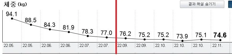 대전 다이어트 한의원, 다이어트를 잘 했는데, 요요가 두려워요.