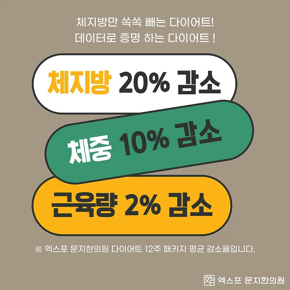 대전 다이어트, 데이터로 알아보는 다이어트 프로그램