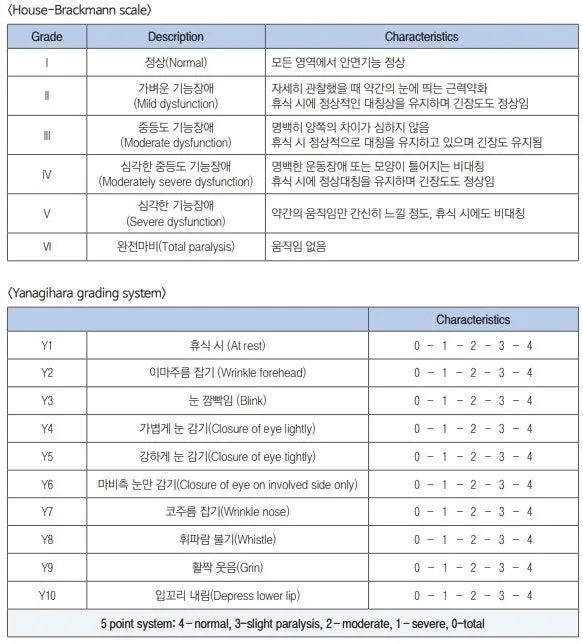 안면신경마비, 구안와사의 원인과 치료방법. 한의표준임상진료지침에 대해서 알아봅시다. (군산 명작한의원)