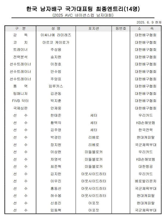 2025 AVC 네이션스컵 한국 남자 배구대표팀 바레인출장