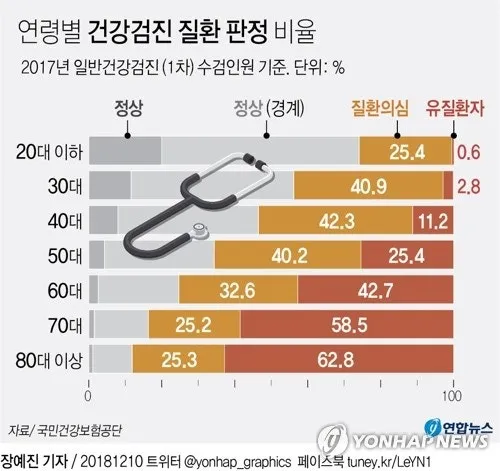 남자가 여자보다 뱃살 더 잘 찌는 이유, 한약다이어트하면 빠질까