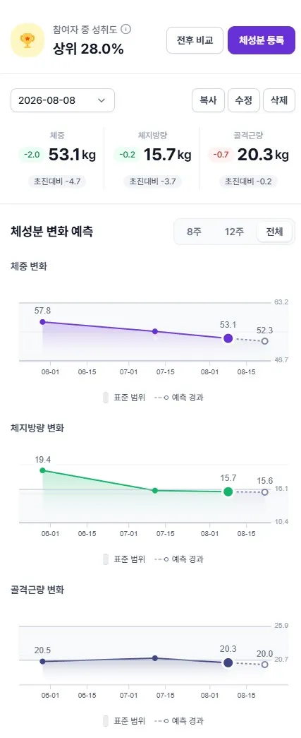 40대 중반 다이어트 2개월차 3개월 목표 선달성! - After