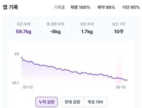 산후 다이어트도 성실한 기록 꾸준한 감량 성공! - Before