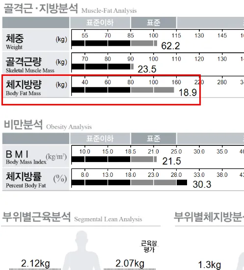 갑상선기능저하증을 가진 갱년기 여성, 9.9kg 감량하다 - After