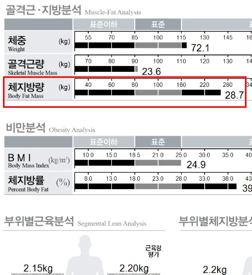 갑상선기능저하증을 가진 갱년기 여성, 9.9kg 감량하다 - Before